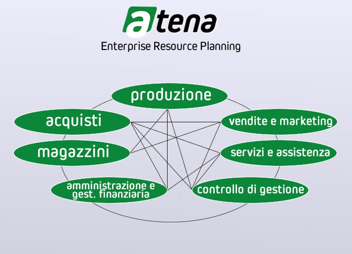 Atena Eurosoft